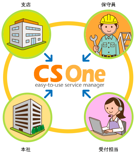 CSOneによる情報共有