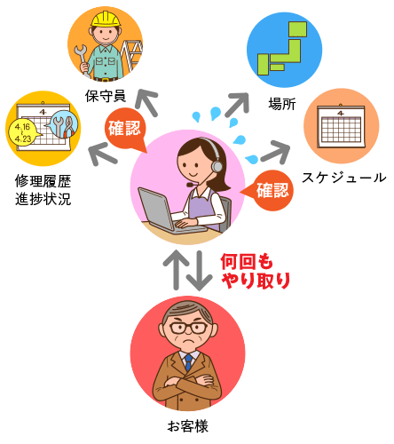 これまでのお客様対応