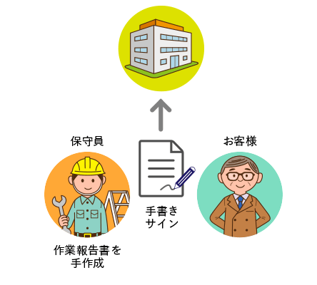 これまでのサイン